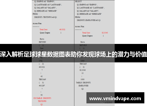 深入解析足球球星数据图表助你发现球场上的潜力与价值