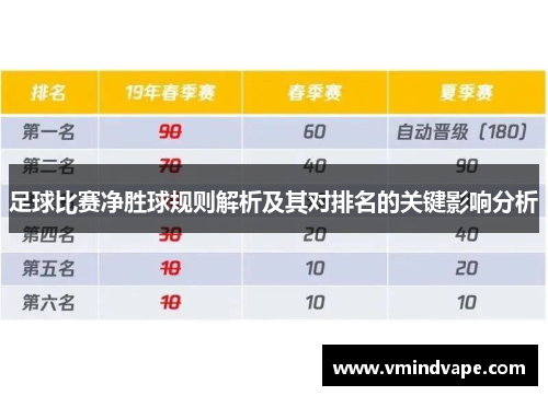 足球比赛净胜球规则解析及其对排名的关键影响分析